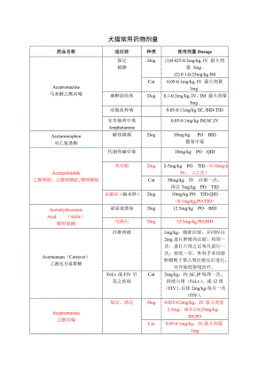 犬猫临床药物使用指南.doc