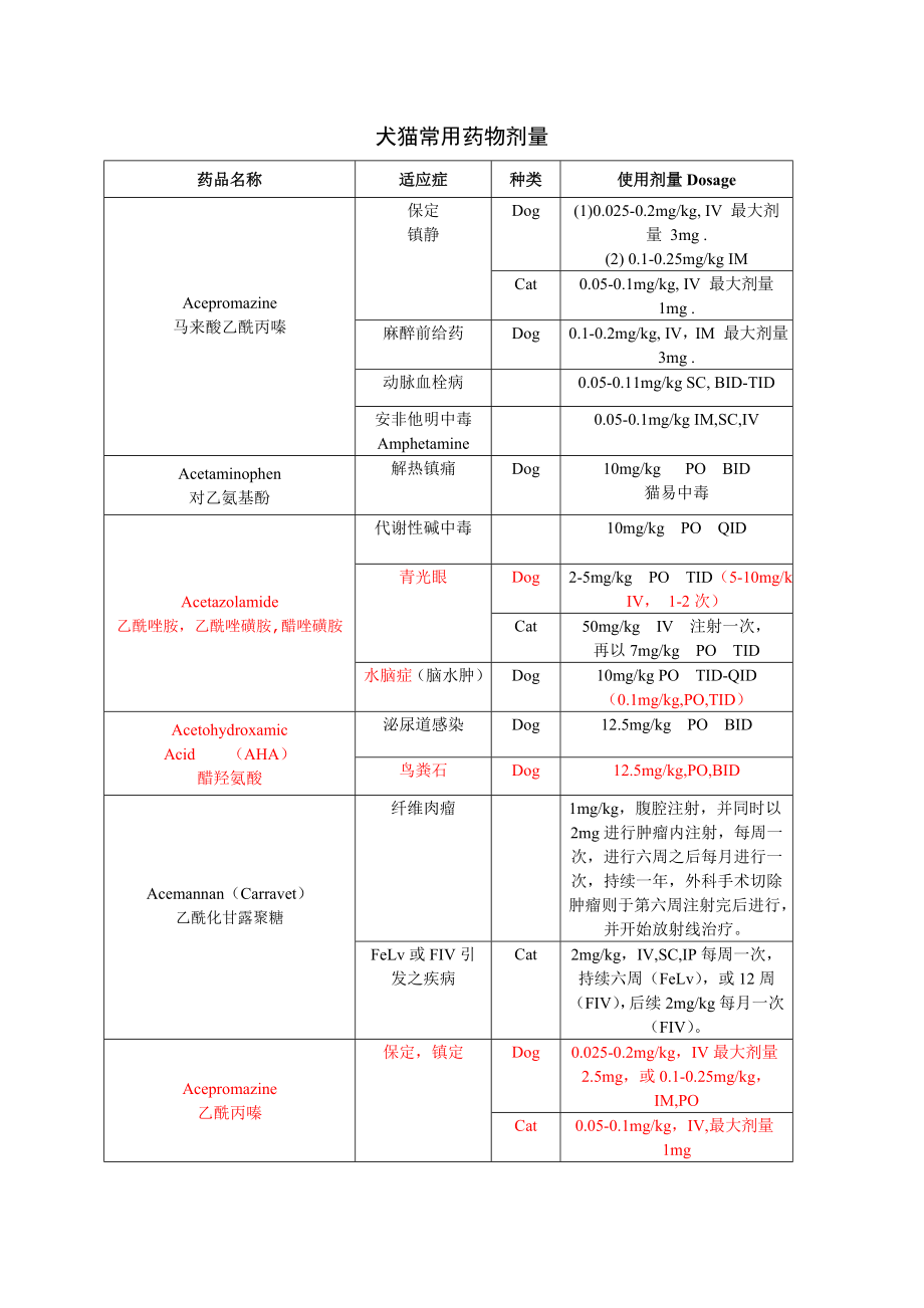 犬猫临床药物使用指南.doc_第1页