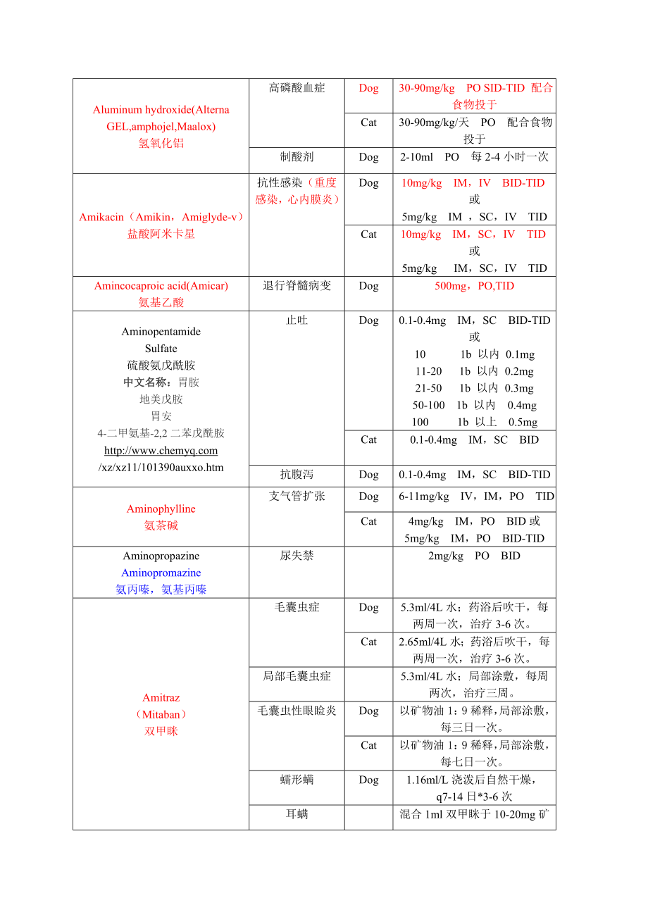 犬猫临床药物使用指南.doc_第3页