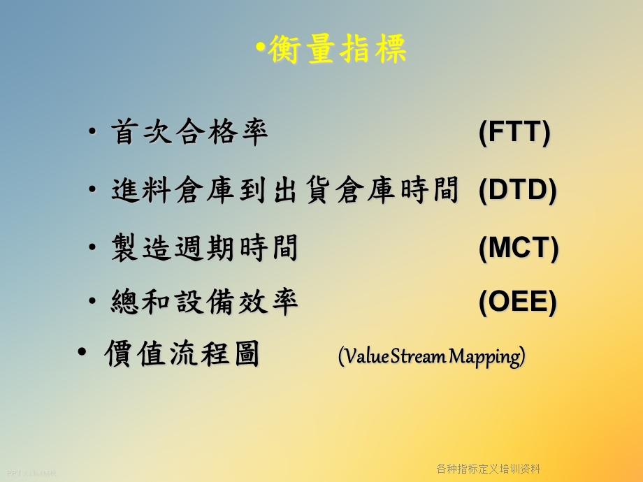 各种指标定义培训资料课件.ppt_第2页