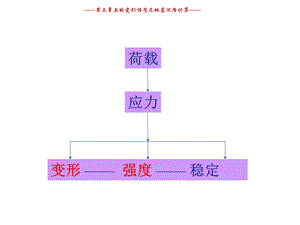 地基变形计算课件.pptx