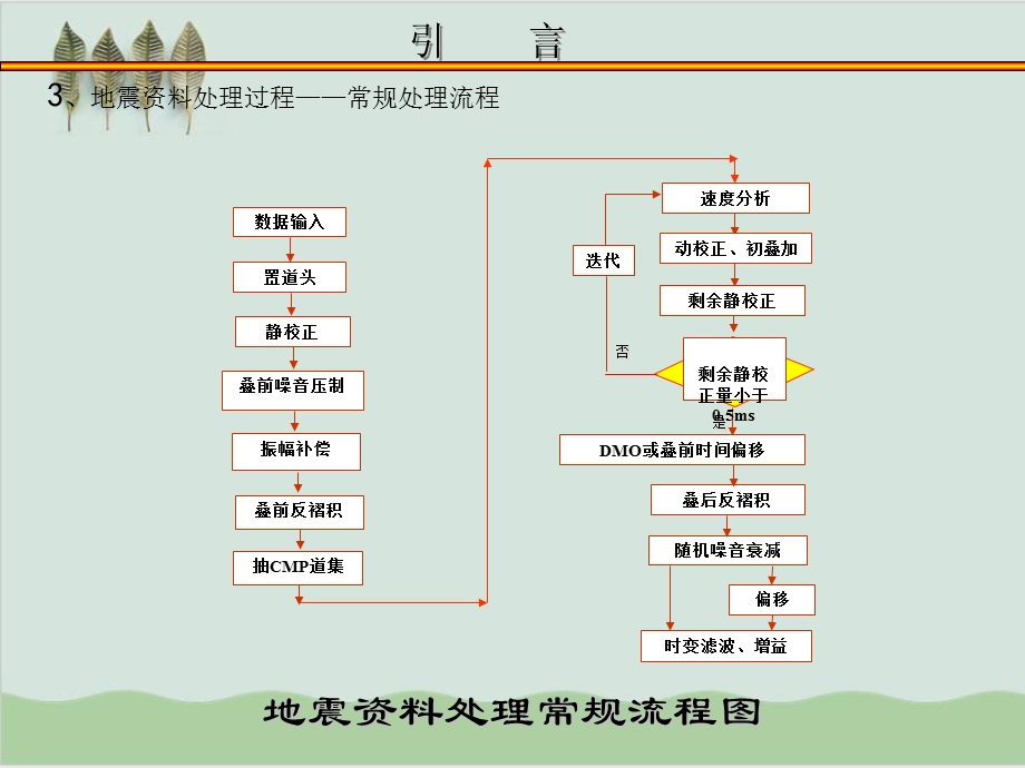 地震资料处理流程与方法介绍课件.ppt_第2页