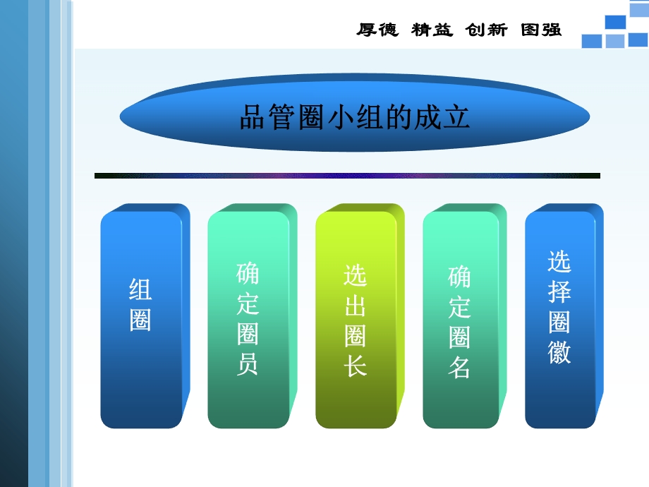 医学QCC降低用药错误率护理品管圈培训ppt课件.ppt_第2页