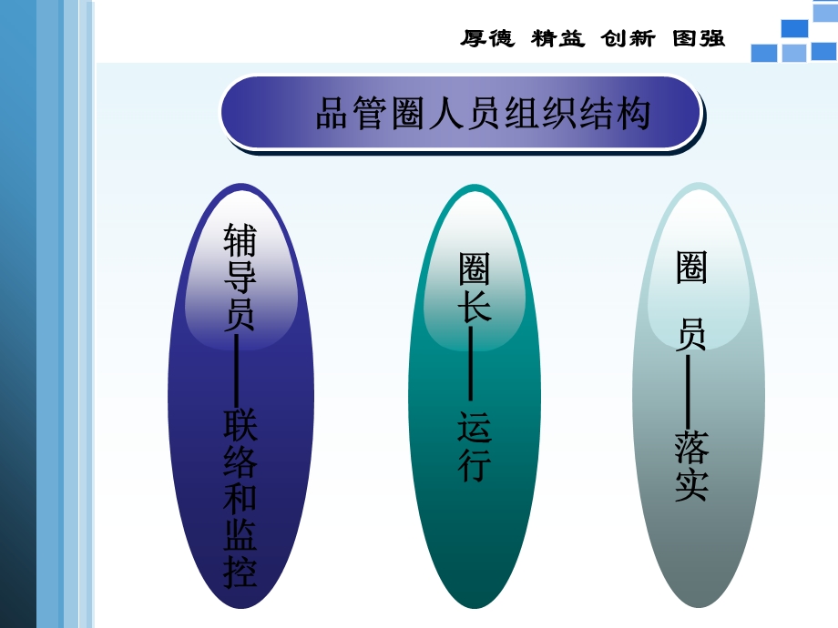 医学QCC降低用药错误率护理品管圈培训ppt课件.ppt_第3页