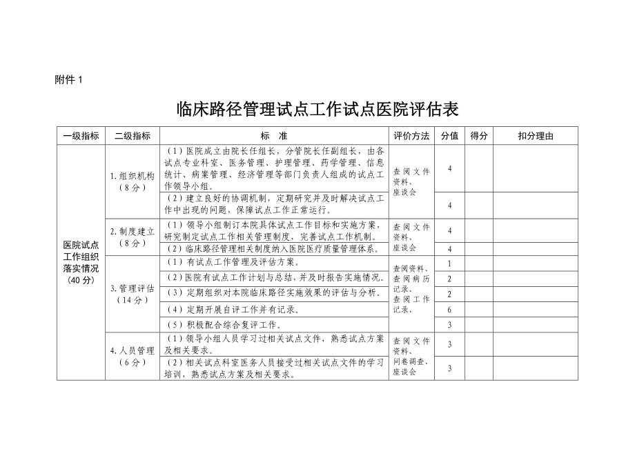 临床路径管理试点工作试点医院评估表.doc_第1页