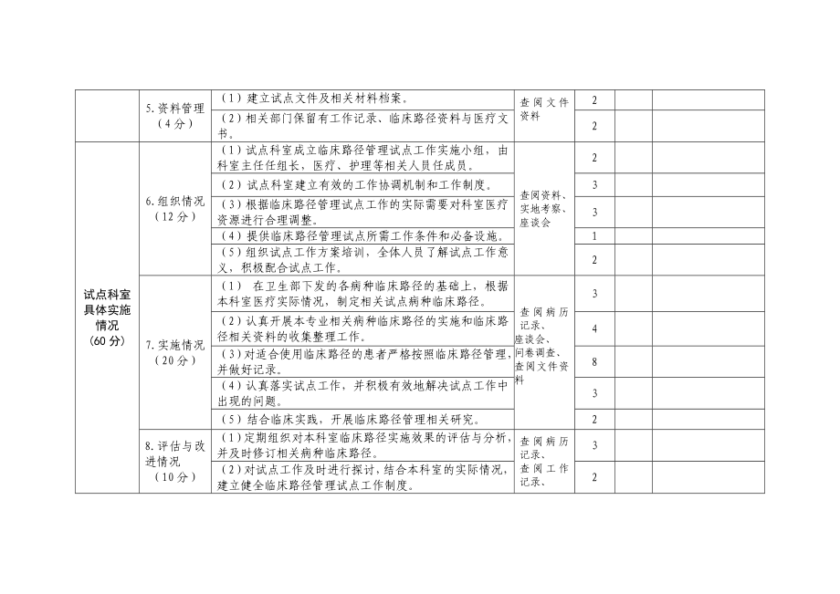 临床路径管理试点工作试点医院评估表.doc_第2页