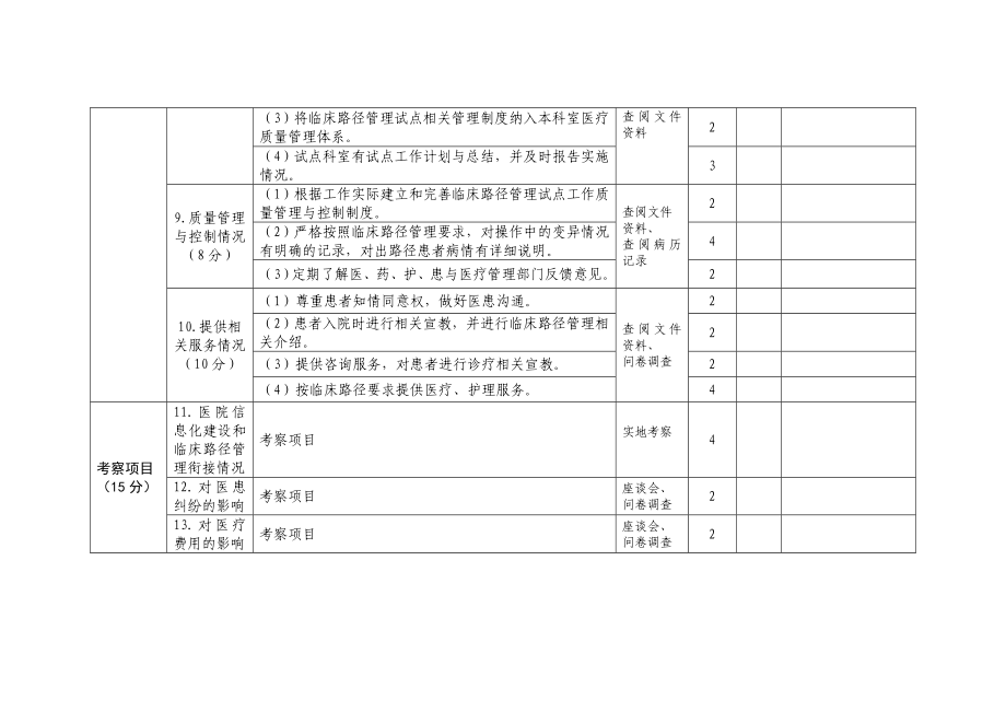 临床路径管理试点工作试点医院评估表.doc_第3页