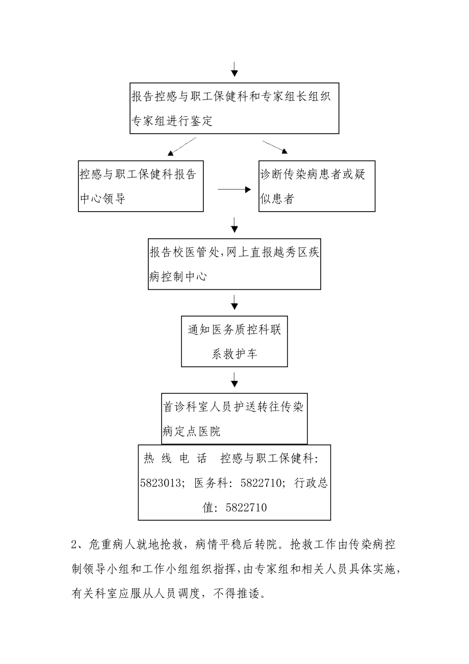 人民医院传染病控制预案及应急处理措施.doc_第2页