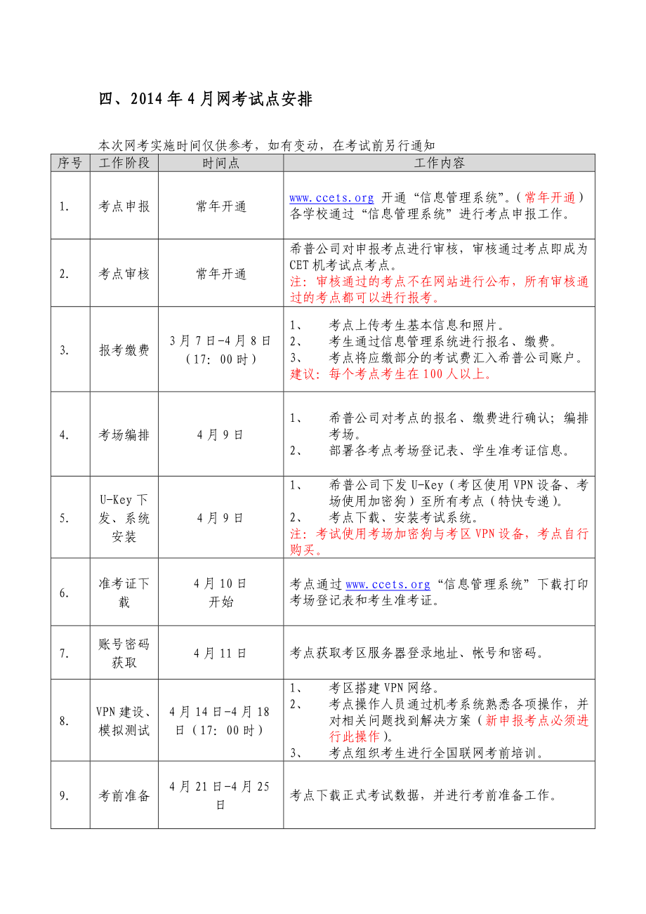 全国大学英语四、六级网考计划四六级机考.doc_第2页