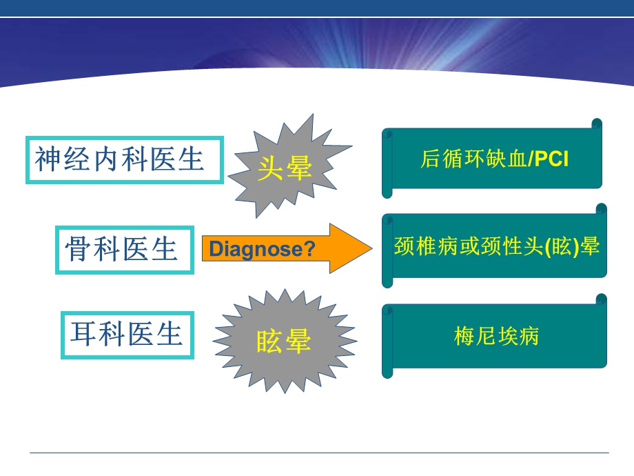 头晕的诊断及鉴别诊断课件.ppt_第1页