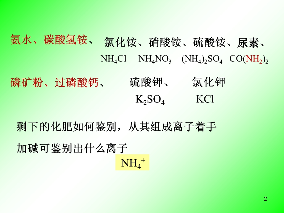 化肥的简易鉴别课件.ppt_第2页