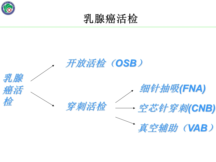 医学乳腺癌穿刺活检or切除活检培训ppt课件.ppt_第2页