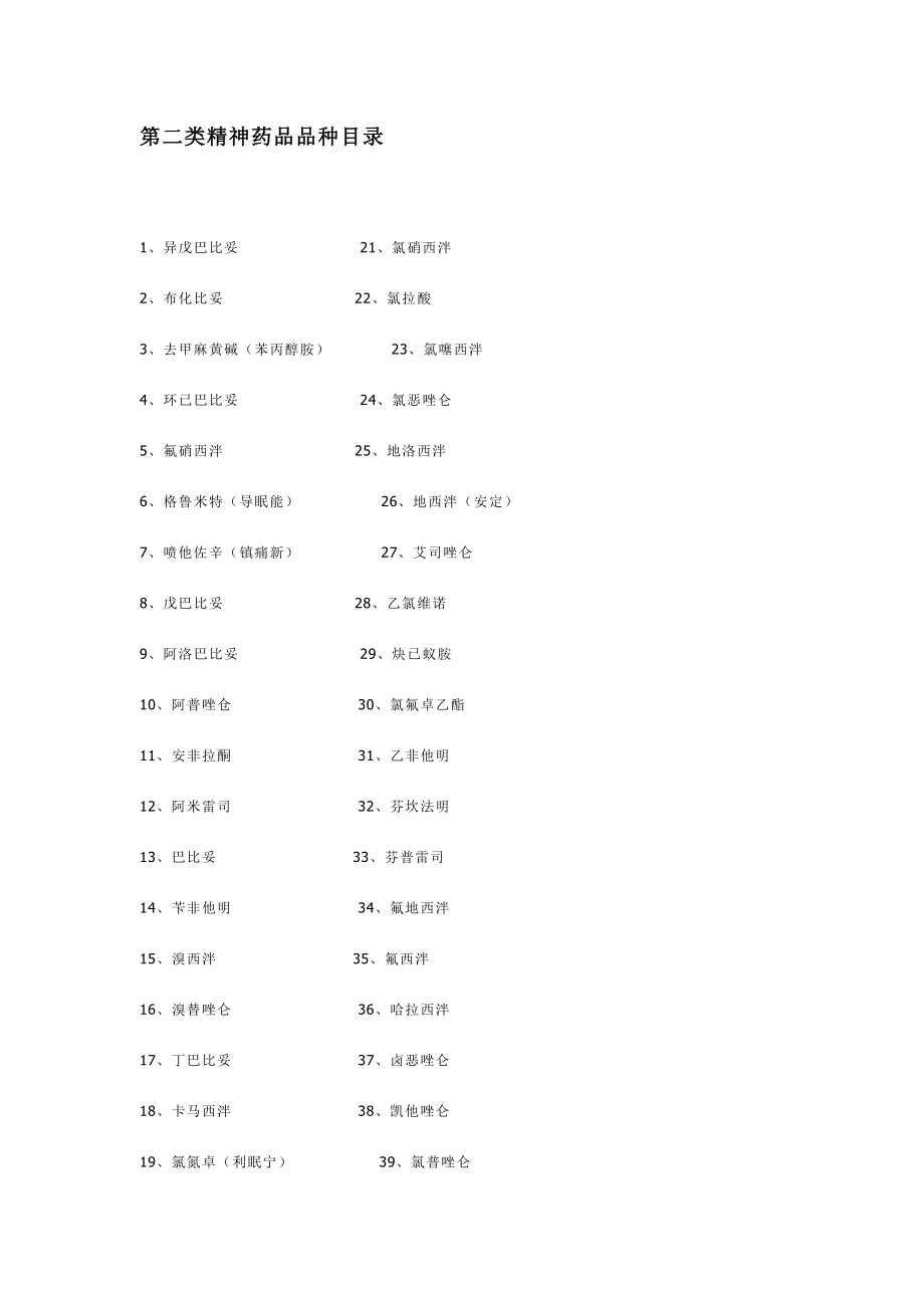 第二类精神药品品种目录.doc_第1页