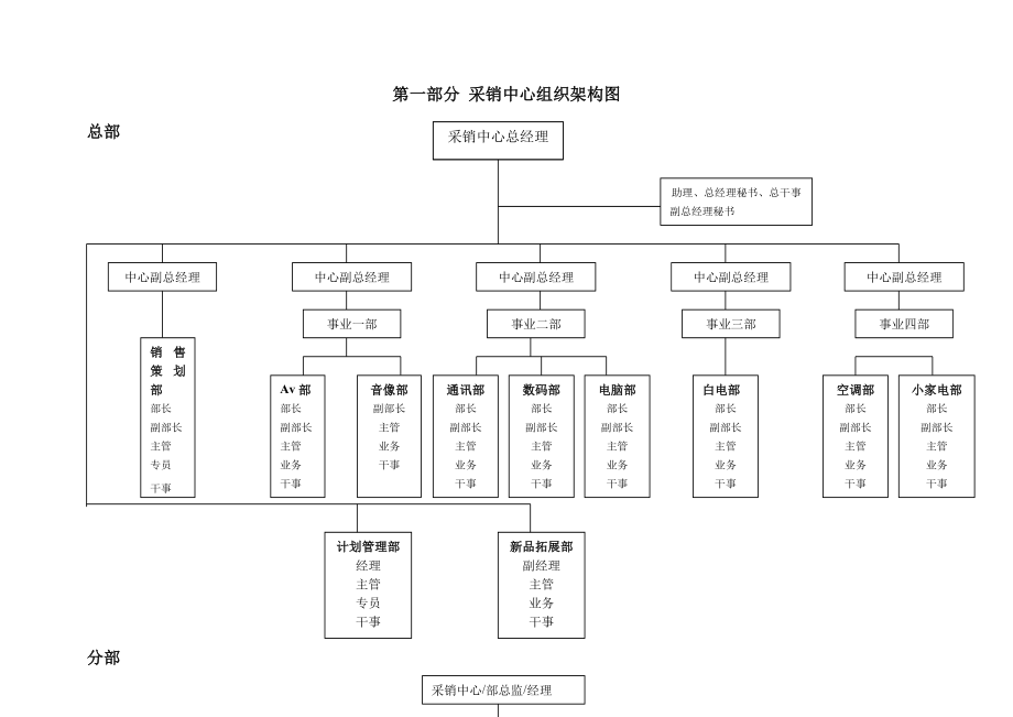 采销培训分册一二三部分.doc_第2页