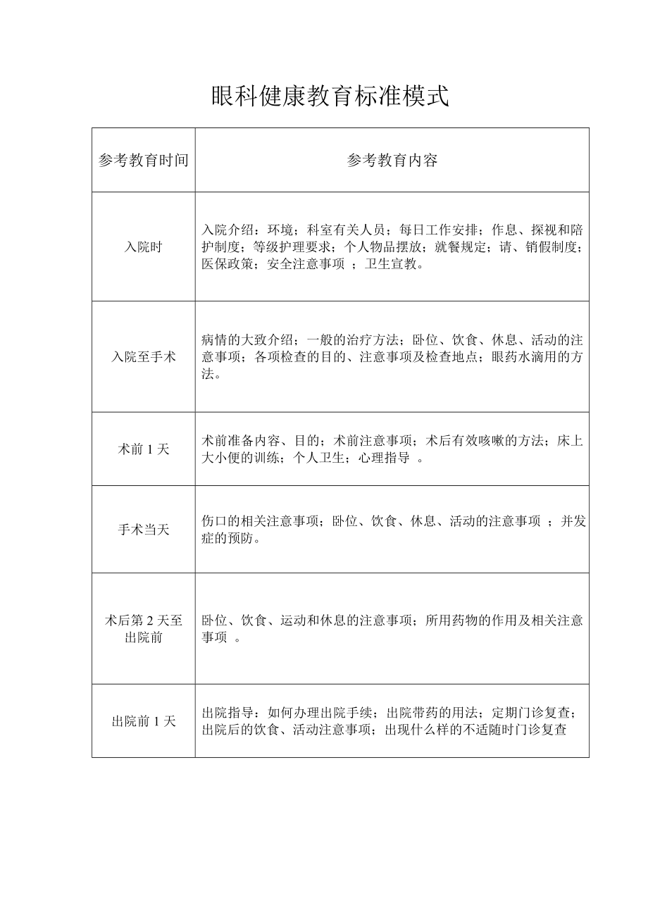 本院眼科健康教育临床路径2.doc_第1页