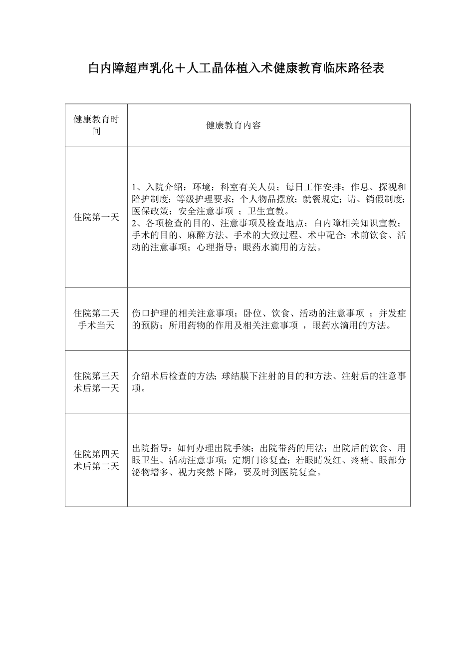 本院眼科健康教育临床路径2.doc_第2页