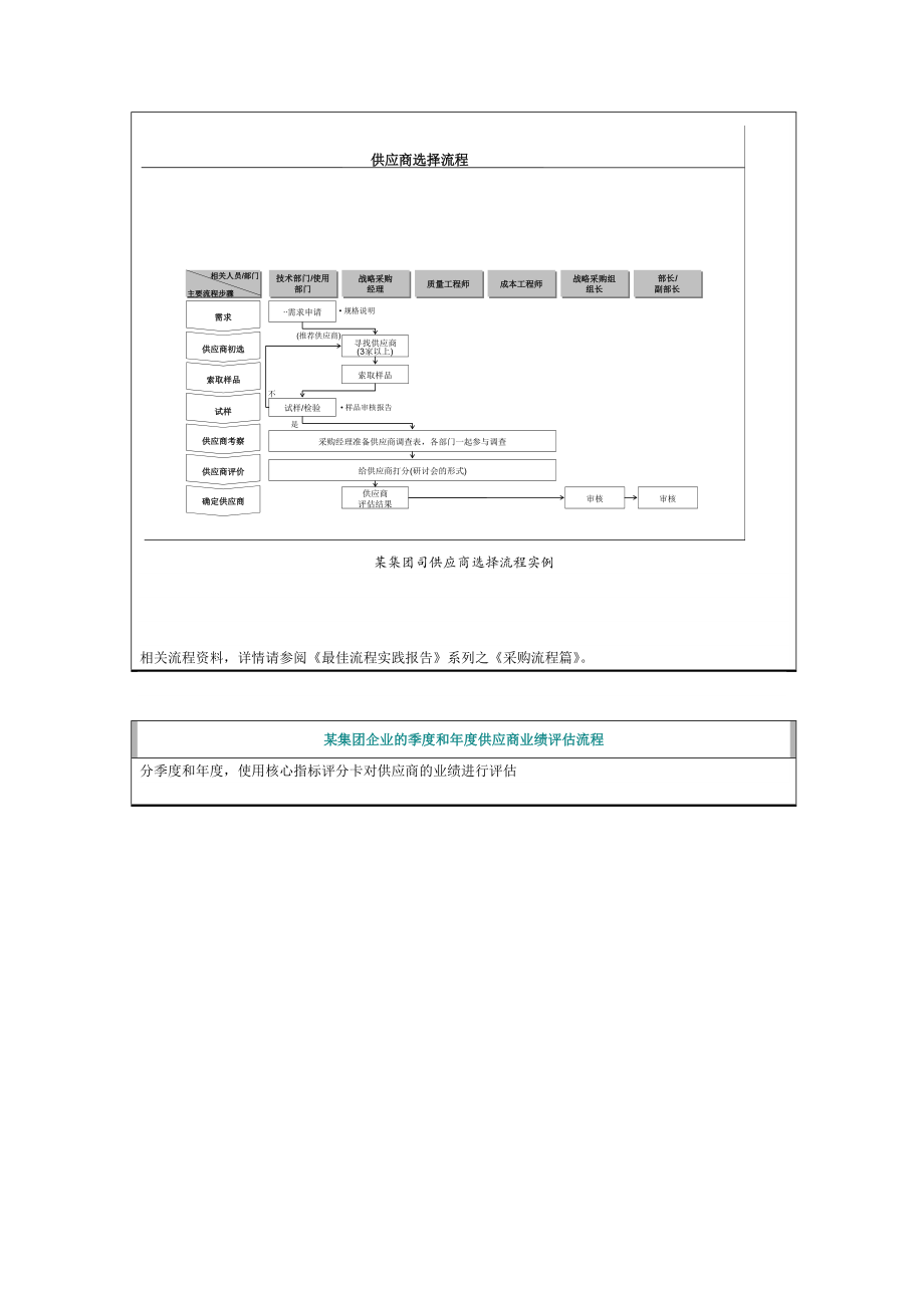 减少供应商数量.doc_第3页