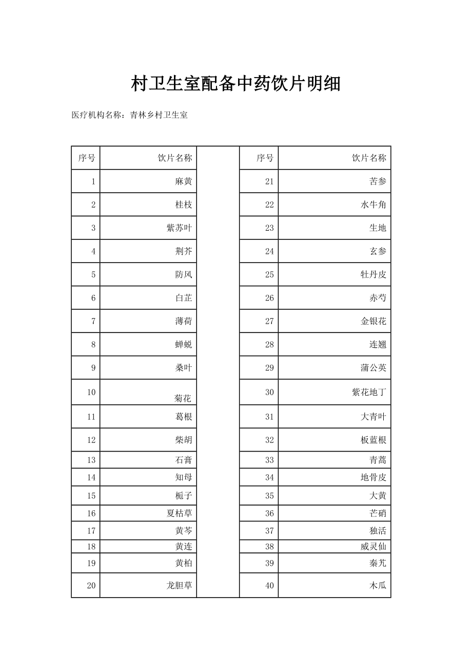 村卫生所配备中药饮片清单[1].doc_第1页