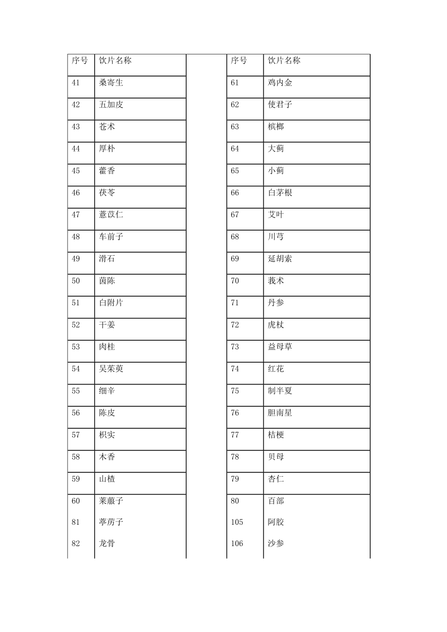 村卫生所配备中药饮片清单[1].doc_第2页