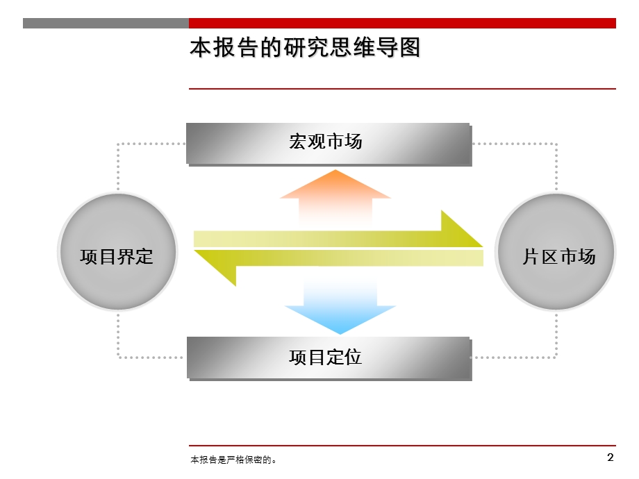 商业地块市场研究及初步定位报告精品文档课件.ppt_第2页