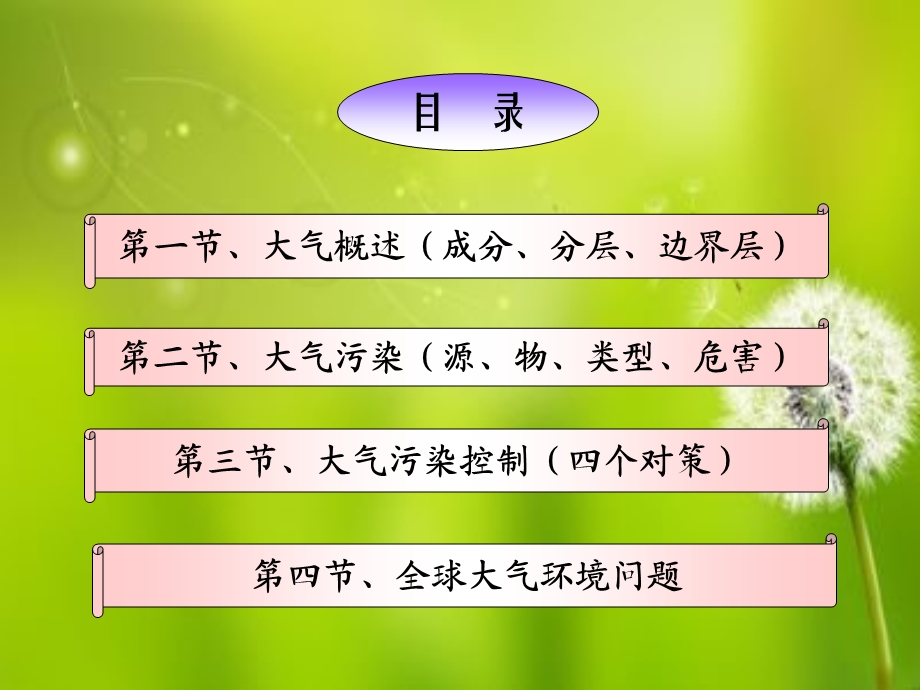 大气环境污染课件.ppt_第3页