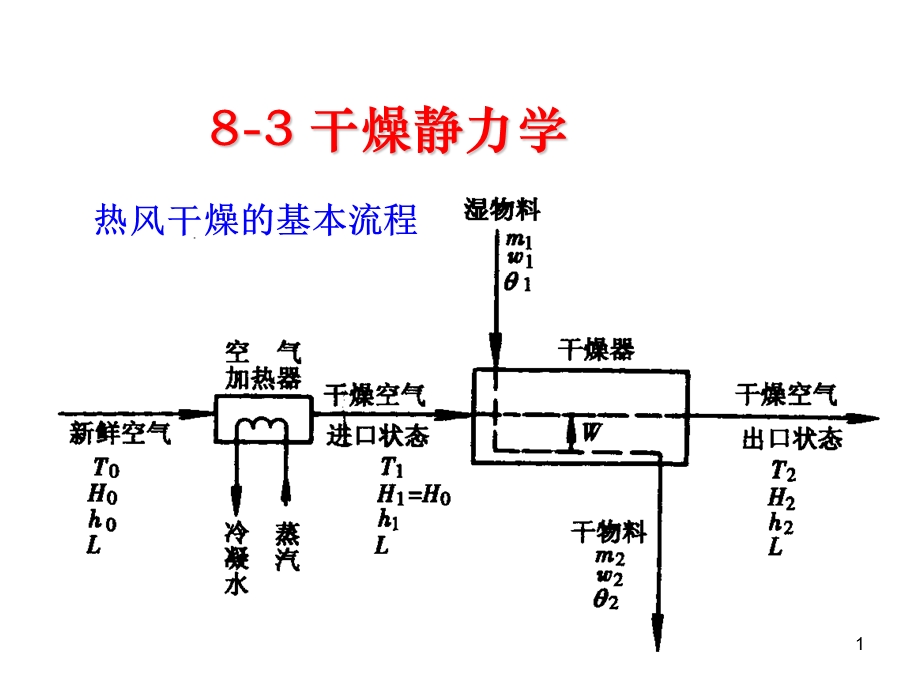 食品工程原理 考题例题课件.ppt_第1页