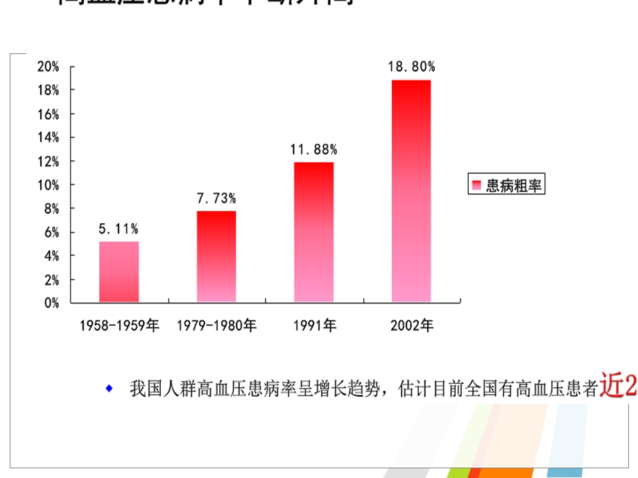 高血压护理查房及讲课课件.ppt_第2页