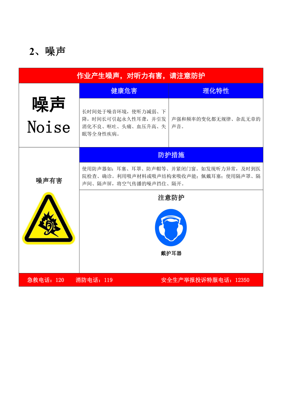 职业病危害因素告知卡汇编.doc_第3页