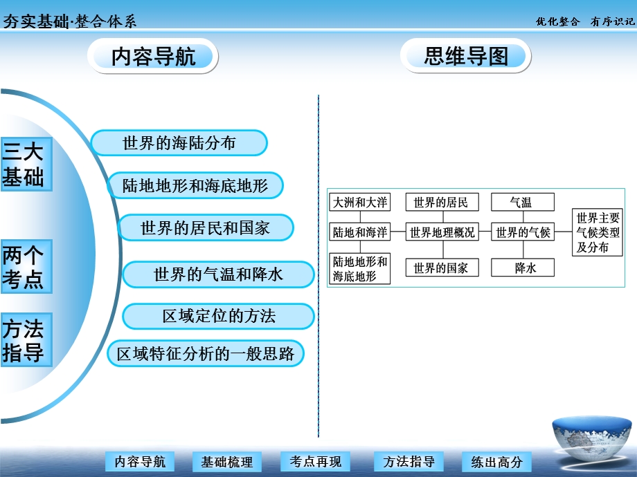 高三地理一轮复习世界地理概况课件.ppt_第2页