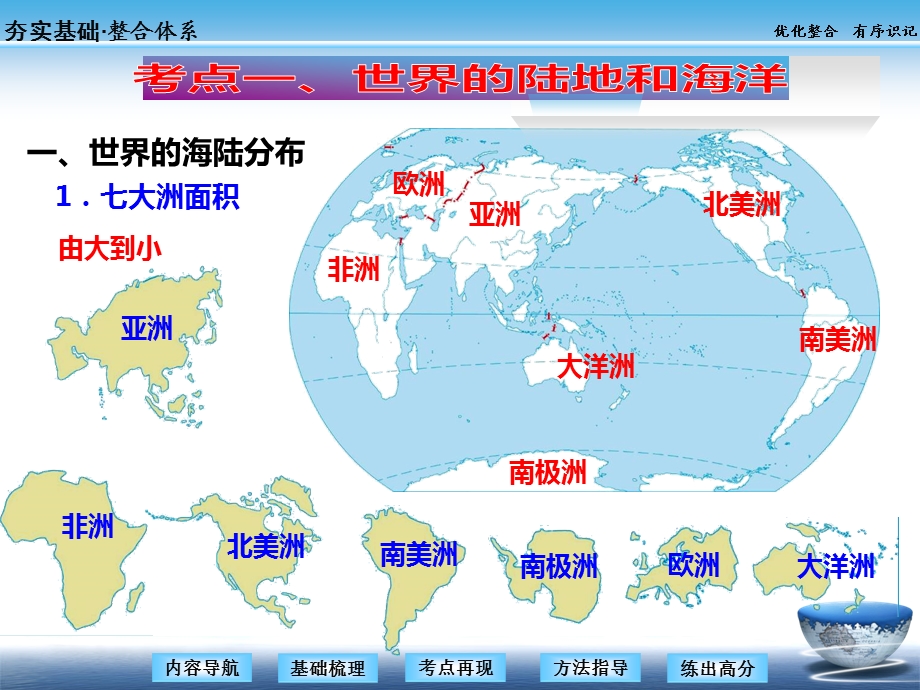 高三地理一轮复习世界地理概况课件.ppt_第3页