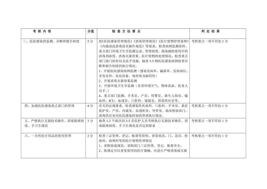 医院感染管理质量与持续改进考评标准...doc_第2页