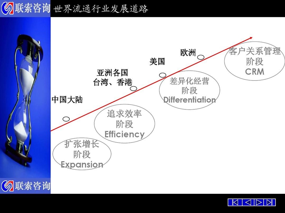 商品结构分析和调整课件.ppt_第3页