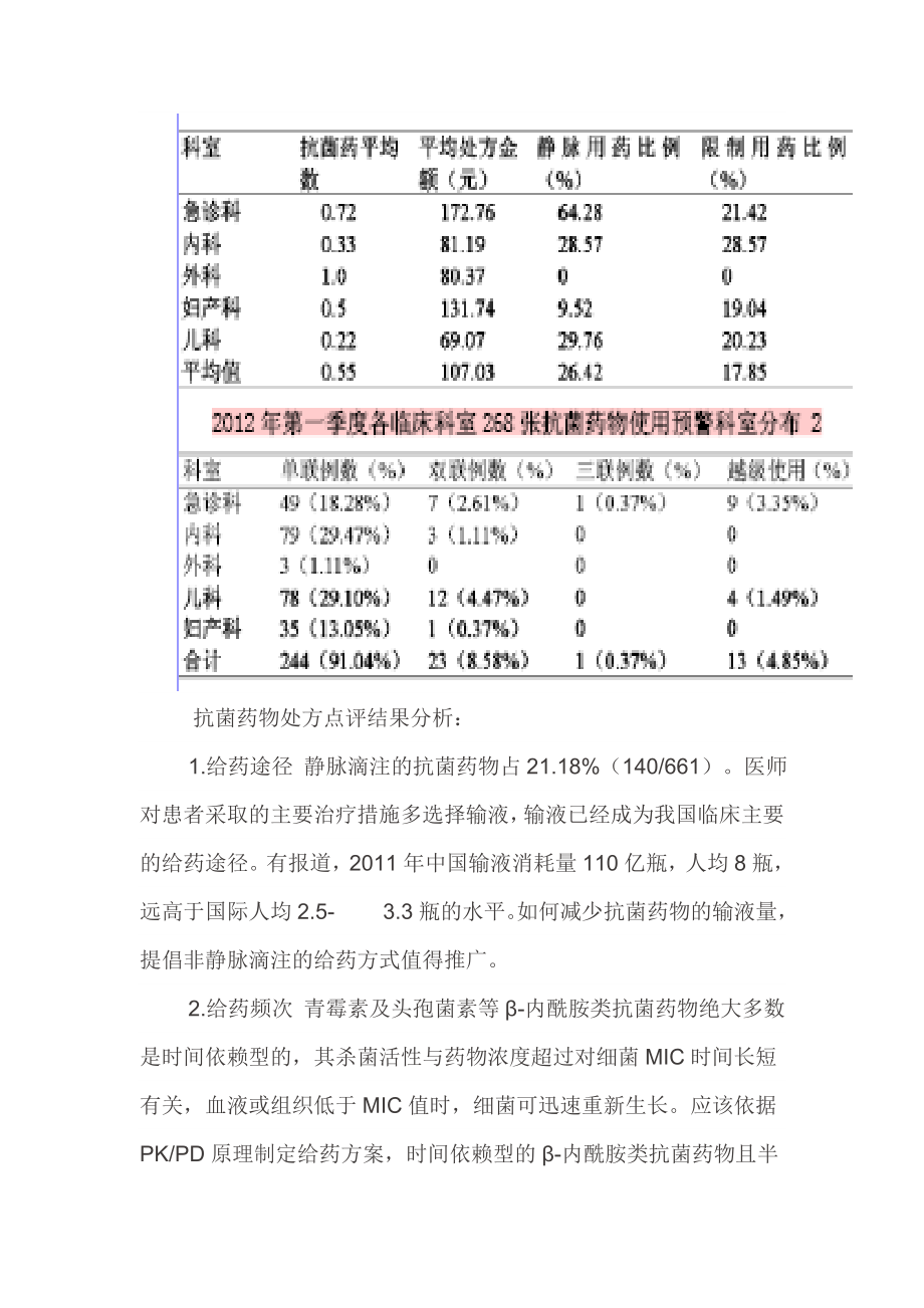 2044001211抗菌药物处方专项点评.doc_第2页