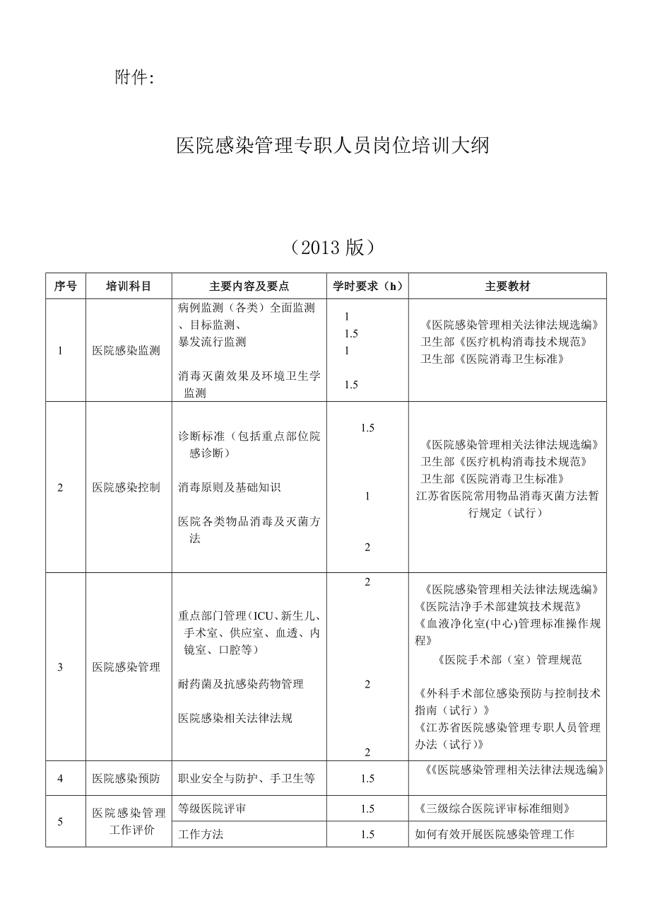 医院感染培训大纲.doc_第1页