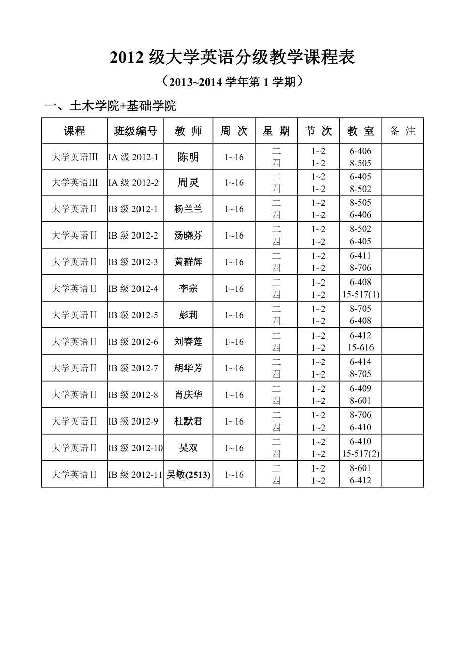 级大学英语分级教学课程表.doc_第1页