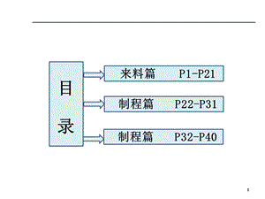 品质部流程培训专题培训ppt课件.ppt