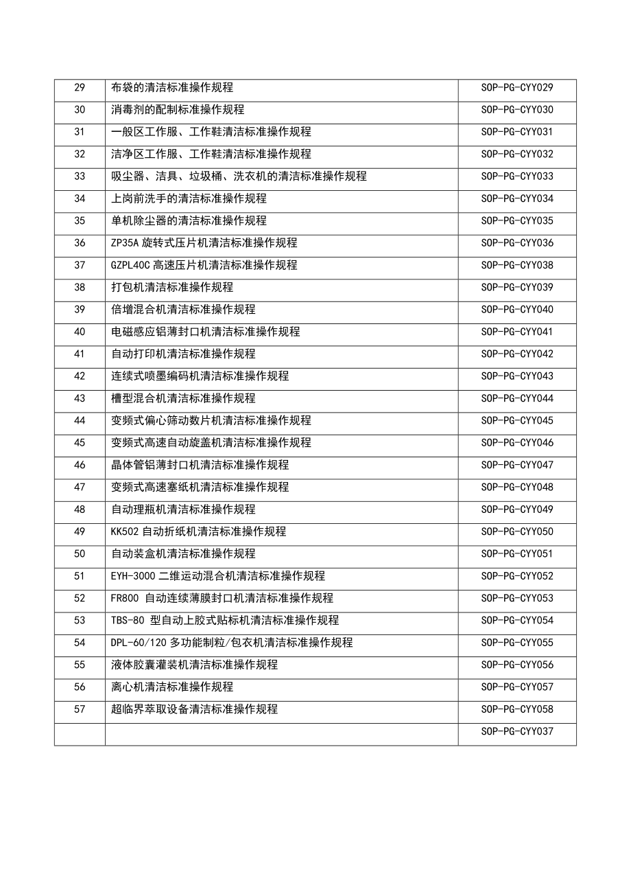 57个固体制剂清洁SOP.doc_第2页