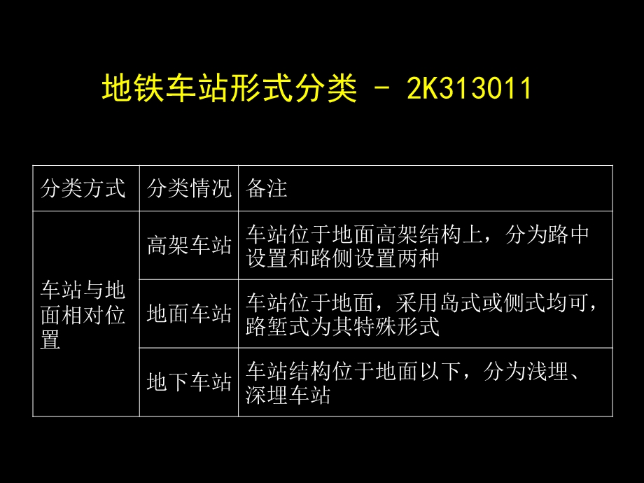 城市轨道交通工程4剖析课件.ppt_第3页