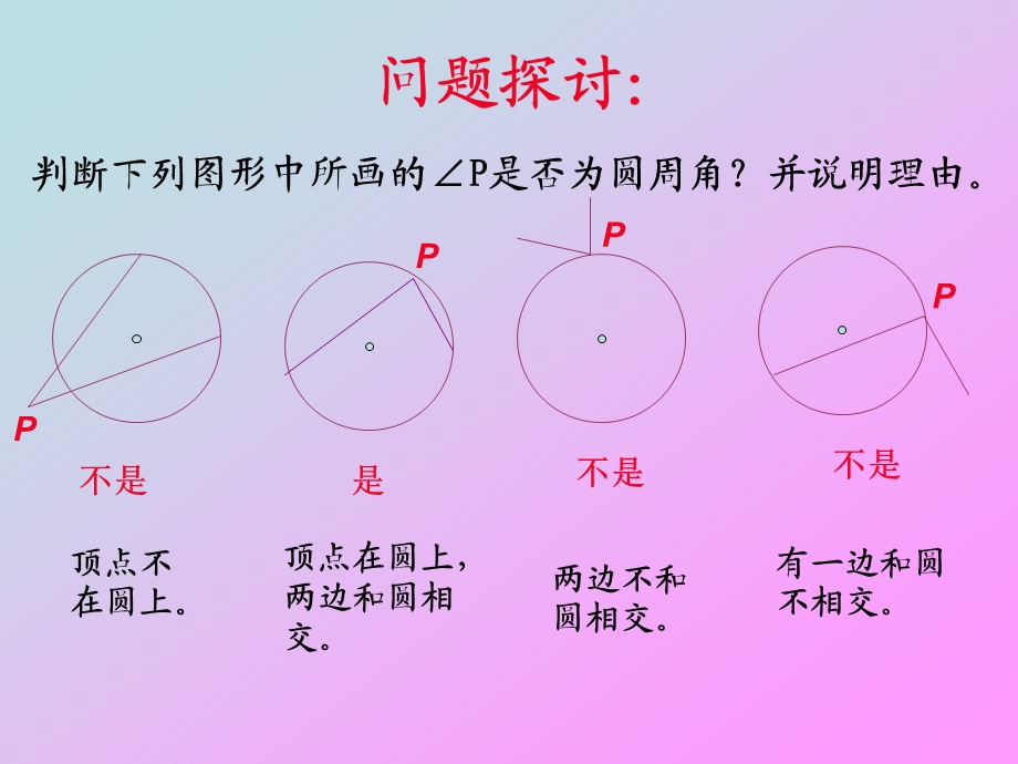 圆周角定理及应用课件.ppt_第3页