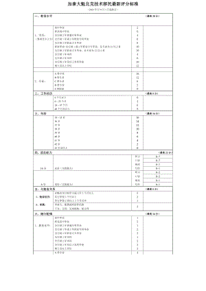 加拿大魁北克技术移民最新评分标准.doc