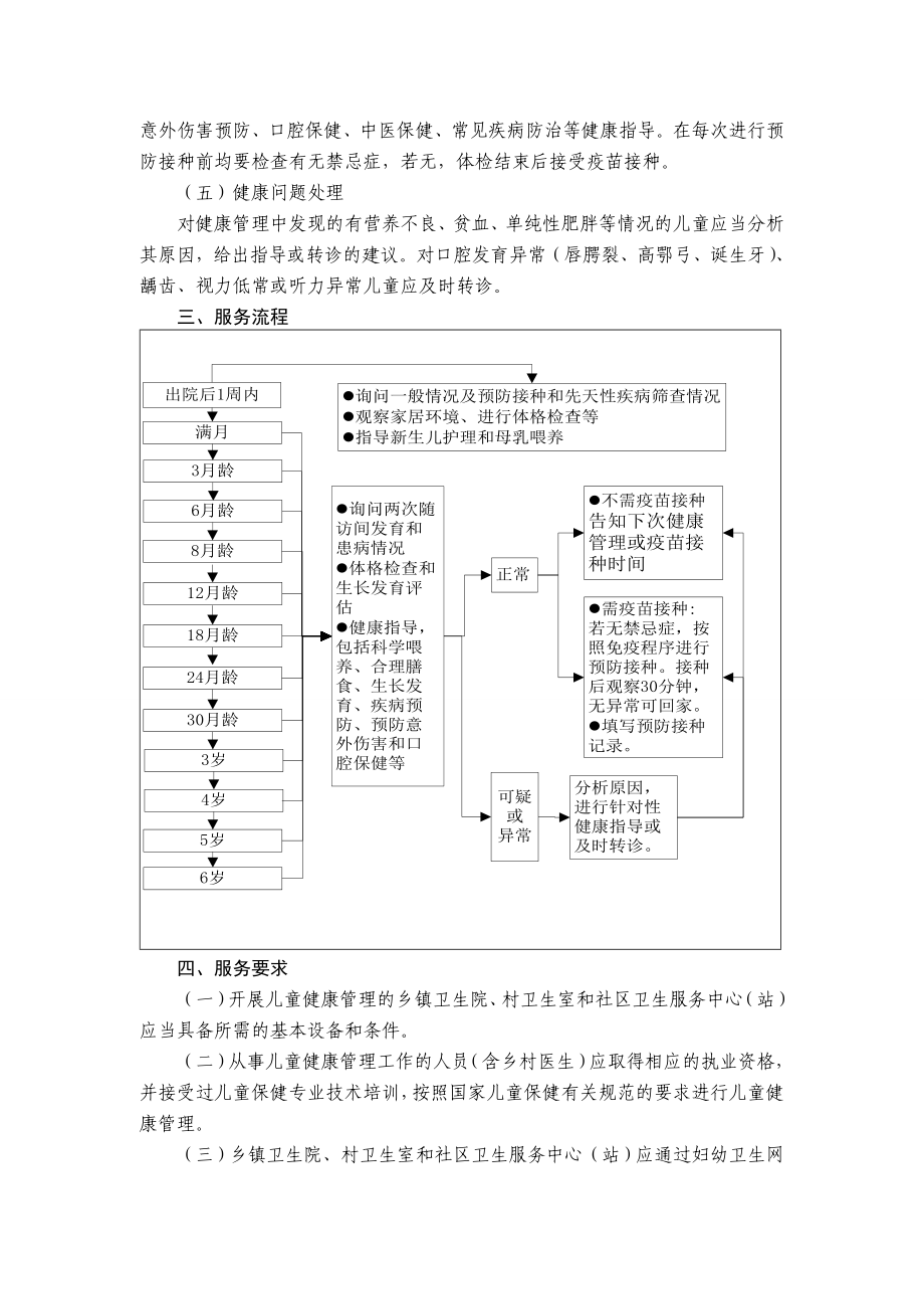 0 6岁儿童健康管理服务规范.doc_第2页