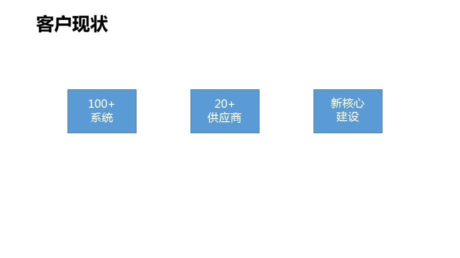 基于DevOps的核心系统群建设与一键投产实践课件.pptx_第3页