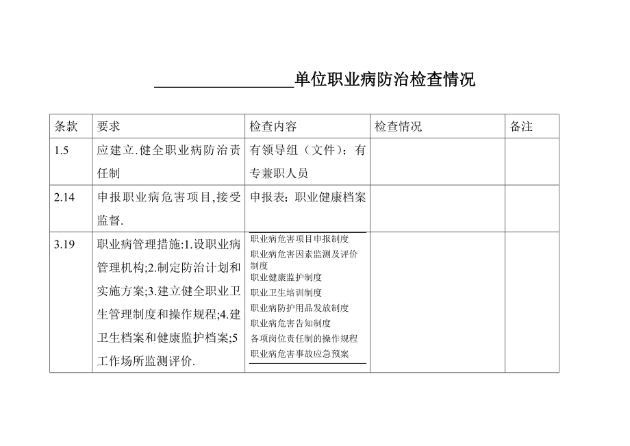 职业病防治检查表.doc_第1页