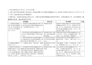 治未病预防保健服务达标单位评估细则.doc