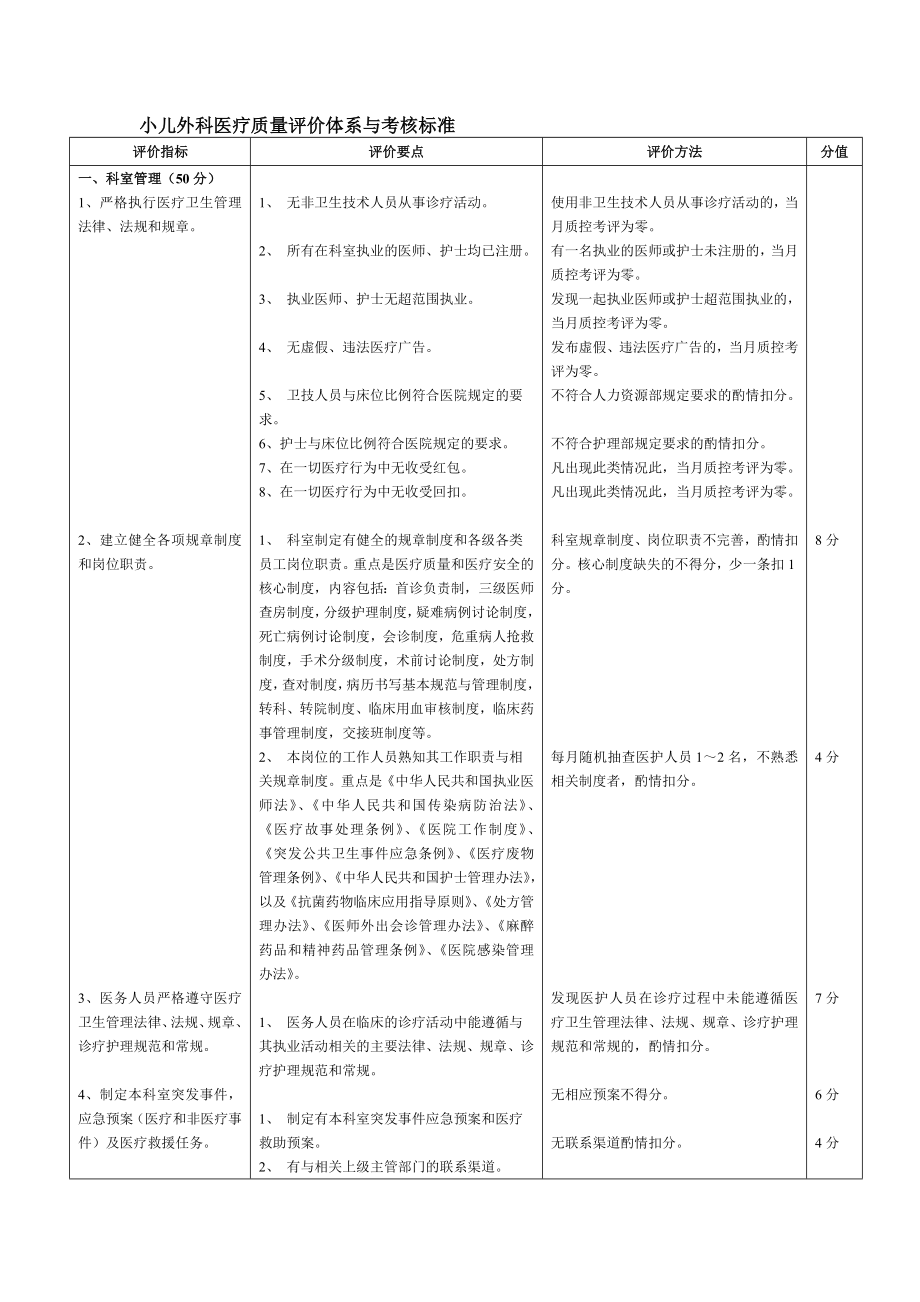 手术部分医疗质量评价体系与考核标准.doc_第1页