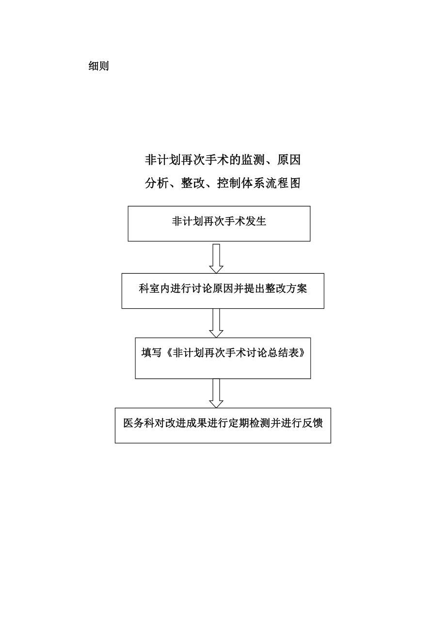 非计划再次手术管理制度.doc_第3页