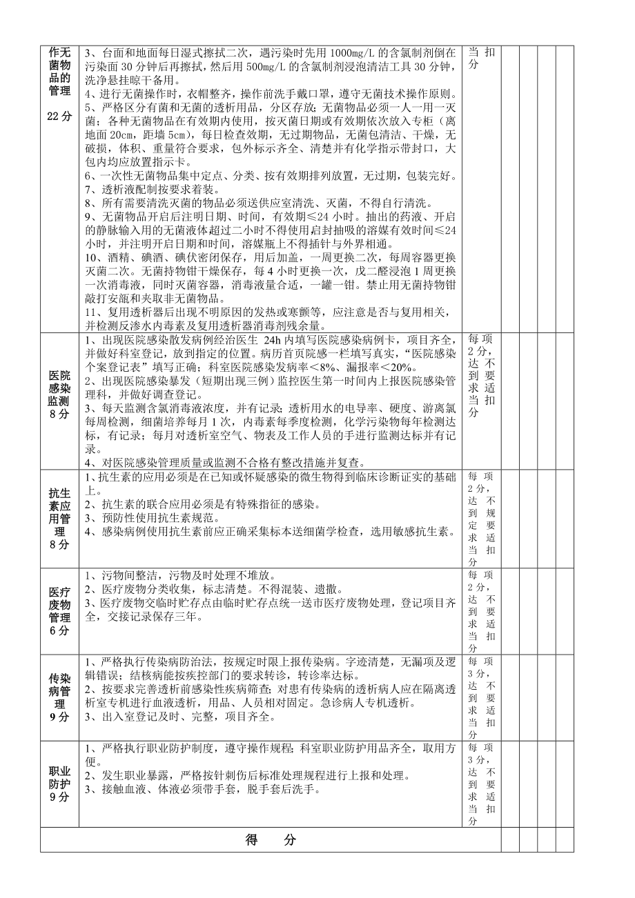 4194535722血透室医院感染管理质量自查考核评分.doc_第2页