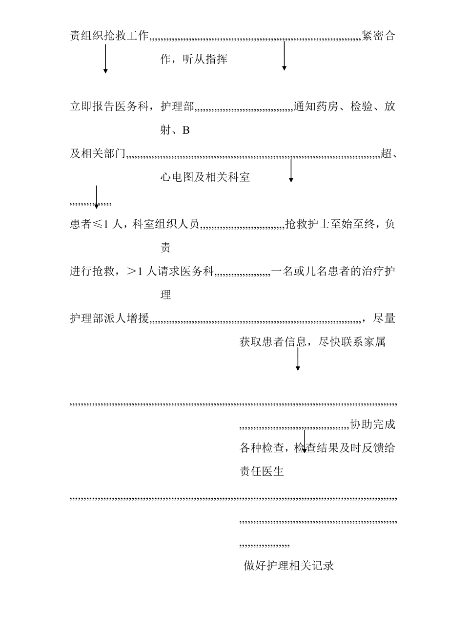 4214659074[教学]急诊突发事宜应急预案和处理流程.doc_第3页