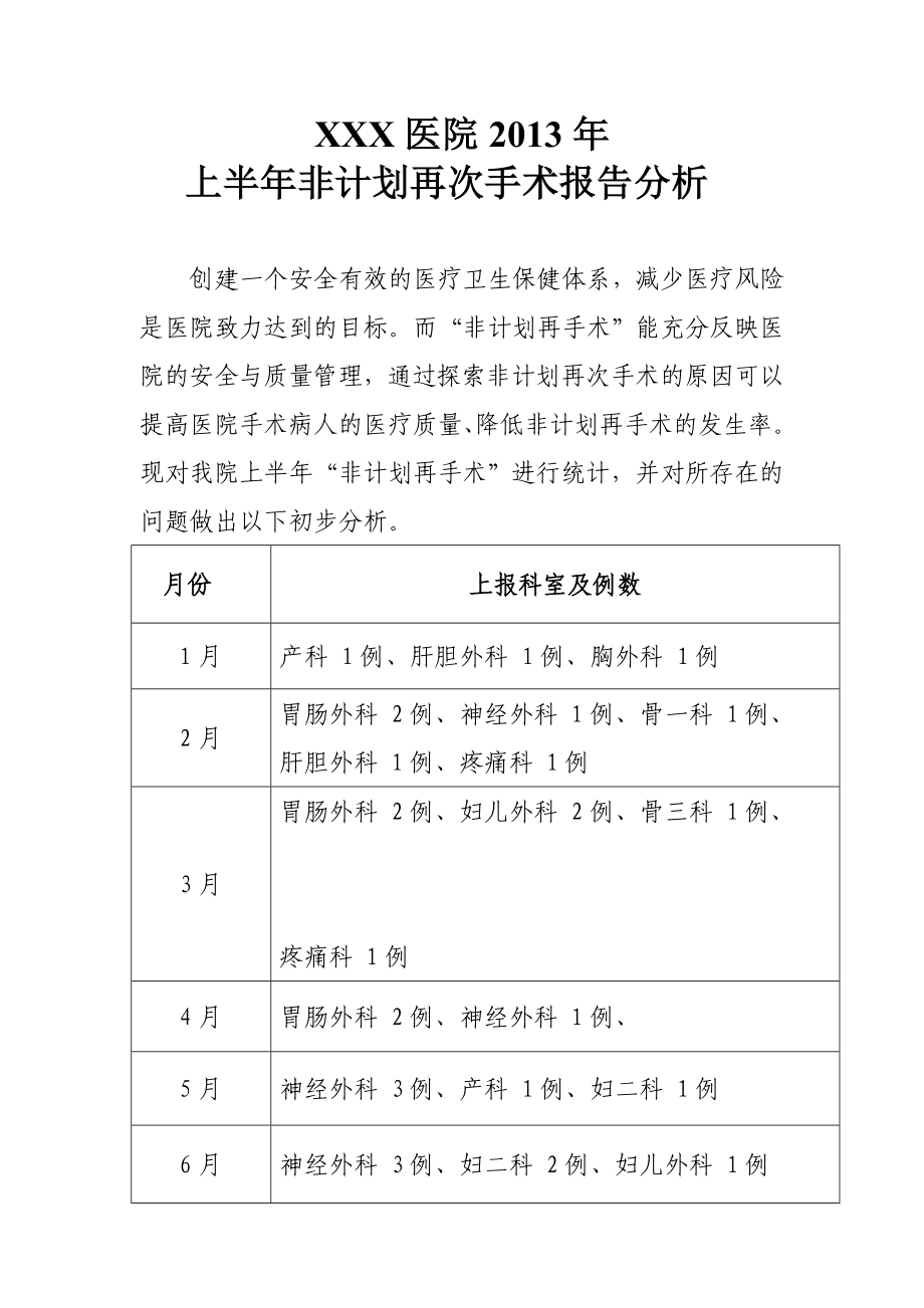 医院非计划再次手术报告分析.doc_第1页