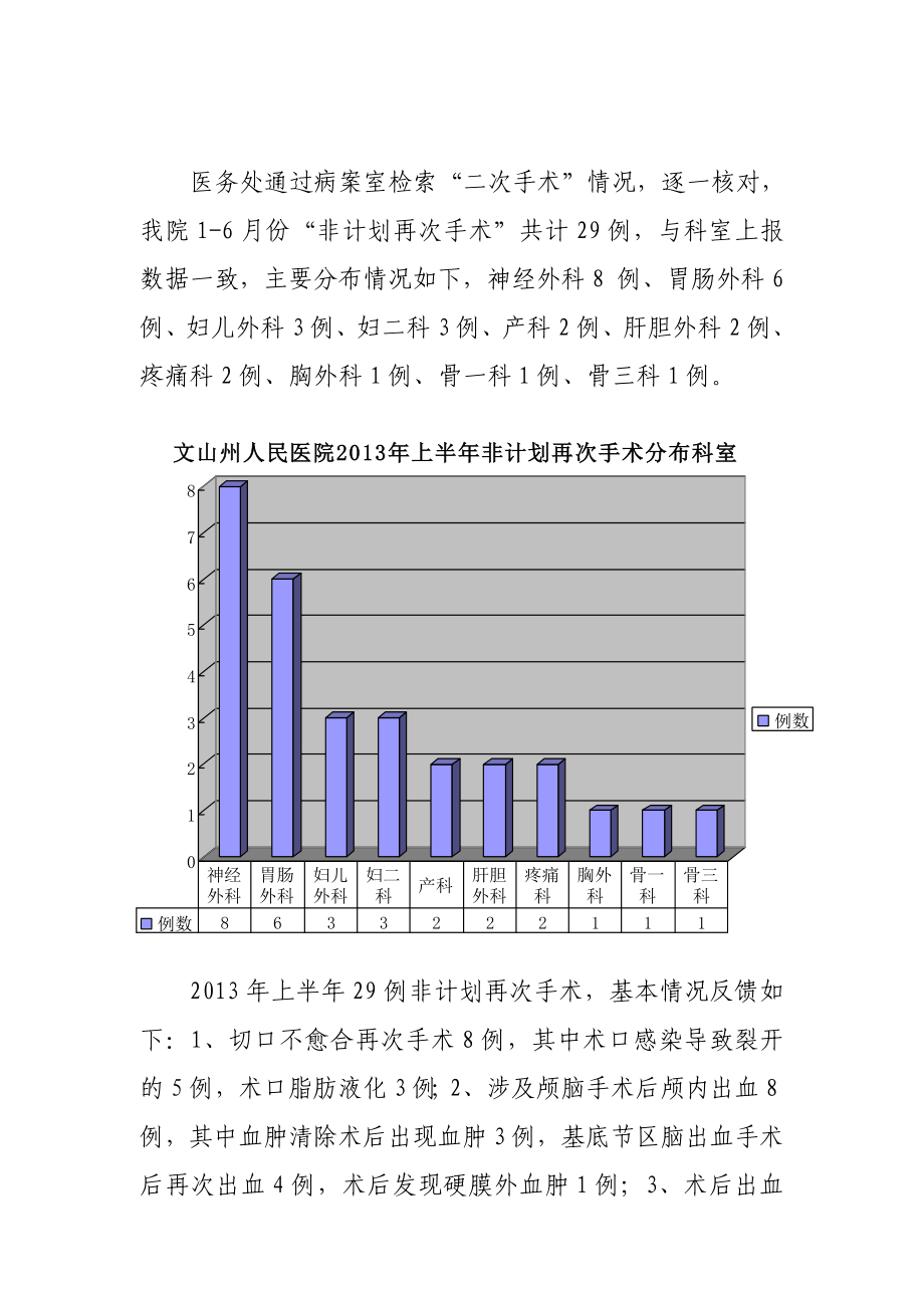 医院非计划再次手术报告分析.doc_第2页